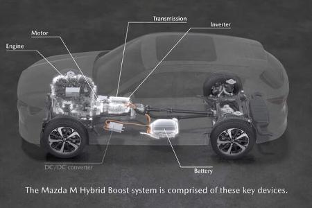 Mazda CX-60 E Skyactiv D Dieselmotor