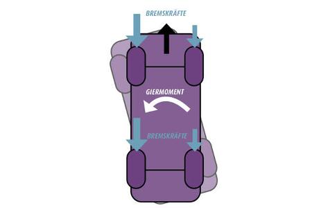 Offroad Camper FAQ f