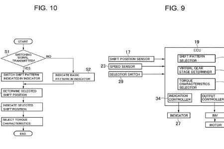 Toyota Patent Fake Schaltung für EV-Modelle