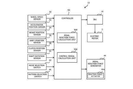 Toyota Patent Fake Schaltung für EV-Modelle