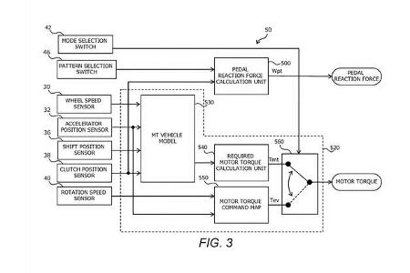 Toyota Patent Fake Schaltung für EV-Modelle