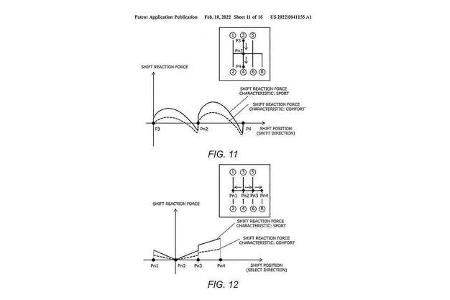 Toyota Patent Fake Schaltung für EV-Modelle