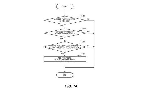Toyota Patent Fake Schaltung für EV-Modelle
