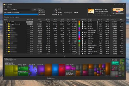 WizTree – Übersicht der gespeicherten Daten