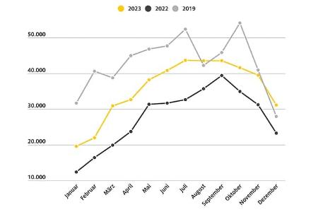 ADAC Staubilanz 2023 Infografik