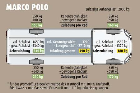 f_MB MarcoPolo Daten
