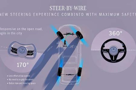04/2025 Mercedes Steer-By-Wire