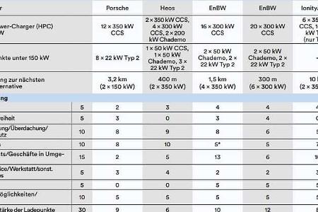 12/2022_Ladeparktest ams MO/OVE