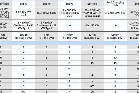 12/2022_Ladeparktest ams MO/OVE