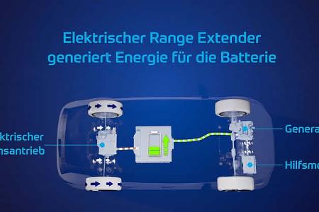ZF Range-Extender-Technologie ZF Range-Extender-Technologie
