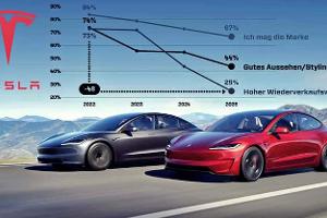 Auch Tesla-Fahrer wenden sich von ihrer Marke ab