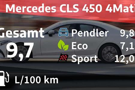 02/2022, Kosten und Realverbrauch Mercedes CLS 450 4Matic