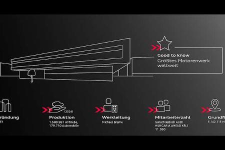 Audi Werk Györ Ungarn Produktion Grafik Statistik