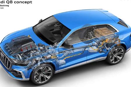 Audi Q8 Concept