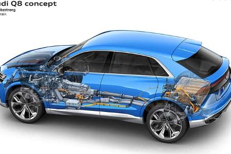 Audi Q8 Concept