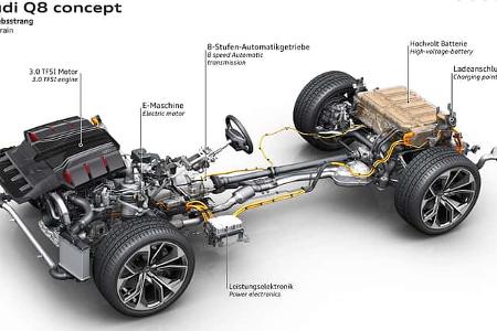 Audi Q8 Concept
