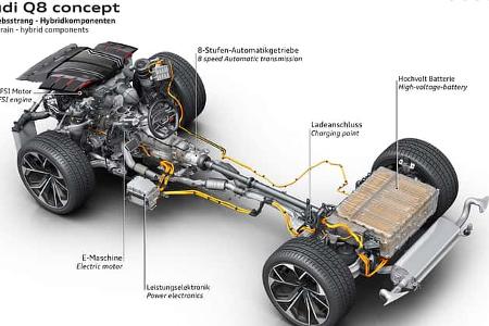Audi Q8 Concept
