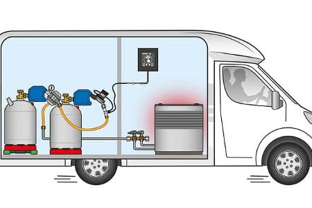 Wohnmobil Zubehoer (2024)