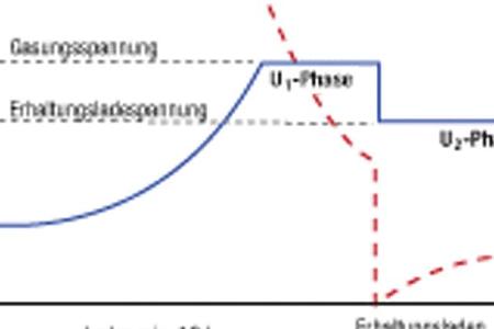 Bordbatterien, Ratgeber