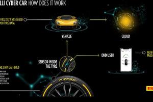Mögliches US-Verbot von „smarten“ Pirelli-Reifen