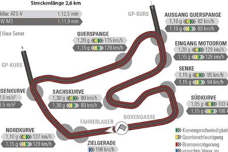 BMW M3 Competition, Cadillac ATS-V, Rundenzeit, Hockenheim