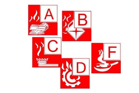 Feuerloescher Reisemobil Brandklasse