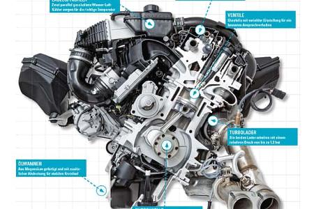 BMW M3/M4, Technik, Motor