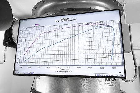 G-Power G5M CS Hurricane RR auf Basis BMW M5 CS