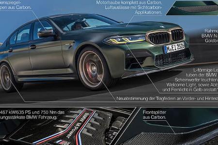 BMW M5 CS