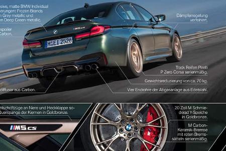 BMW M5 CS