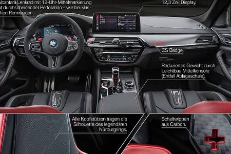 BMW M5 CS