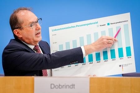 Der Verfassungsschutz sieht auch im Linksextremismus ein größeres Personenpotenzial als im Vorjahr. Der Verfassungsschutz sieht auch im Linksextremismus ein größeres Personenpotenzial als im Vorjahr.
