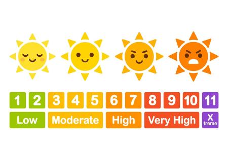 Was ist der UV-Index?