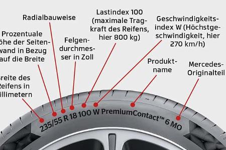 Sommerreifentest 2022 245