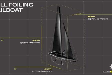 Hypersail mit Le-Mans-Genen