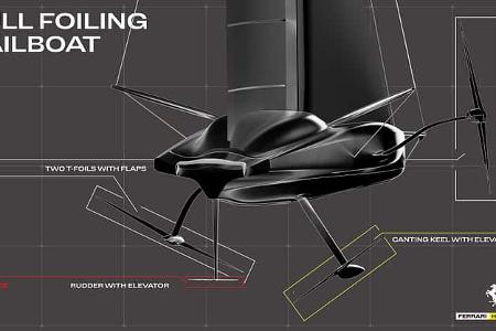 Ferrari Hypersail