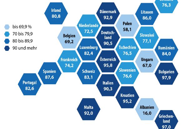 Digitale Europa-Karte mit Angaben zur Wasserqualität in den einzelnen EU-Ländern