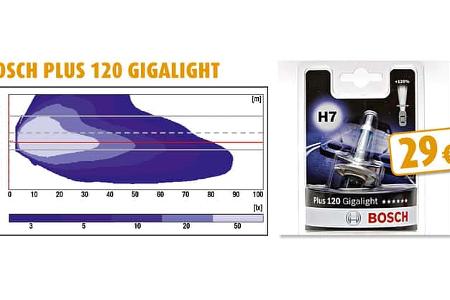 Bosch Plus 120 Gigalight