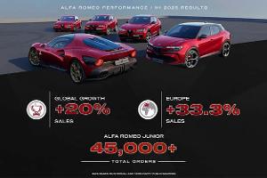 Alfa Romeo Halbjahresbilanz 2025