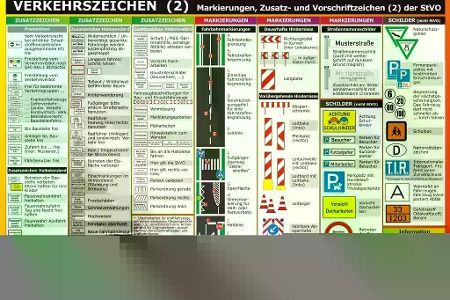 Auf dieser Infotafel finden wir 620 aktuell gültige Verkehrszeichen, Markierungen und Infoschilder.