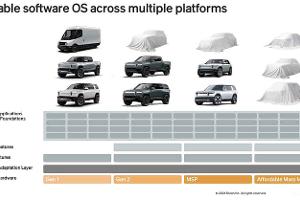 Rivian Modellfahrplan Chart