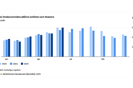 Unfallstatistik Juni 2025 1. Halbjahr