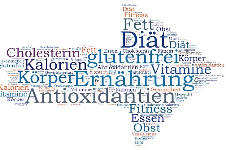 Pfeilgrafik, in dem lauter Schlagworte aus der Ernährung stehen