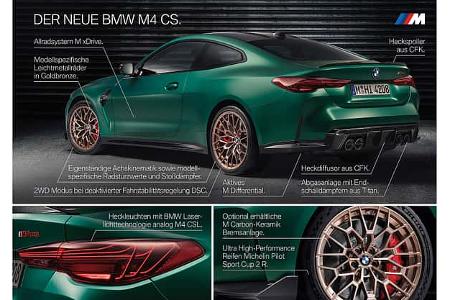 BMW M4 CS 2024