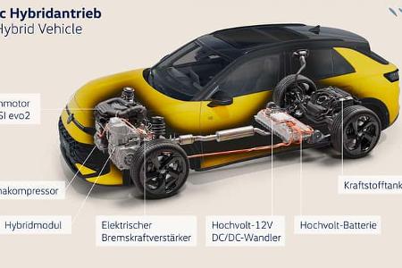 09/2025 VW T-Roc Hybrid Technik