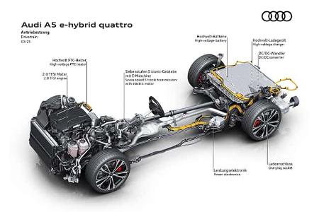 Audi A5 E-Hybrid Quattro Plug-in-Hybrid PHEV Technik Schaubilder