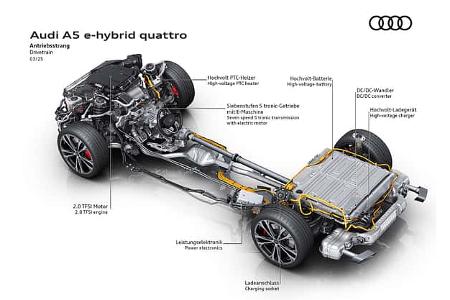Audi A5 E-Hybrid Quattro Plug-in-Hybrid PHEV Technik Schaubilder