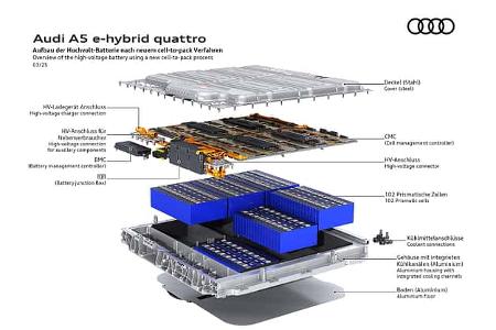 Audi A5 E-Hybrid Quattro Plug-in-Hybrid PHEV Technik Schaubilder