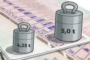 Führerschein Gewicht