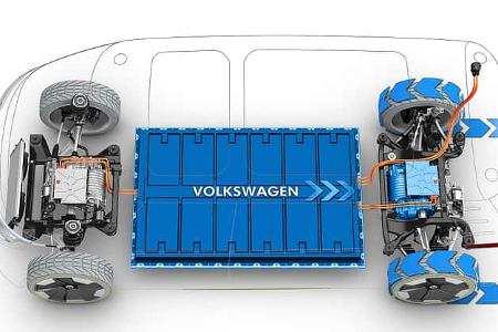 01/2017 VW I.D. Buzz Sperrfrist